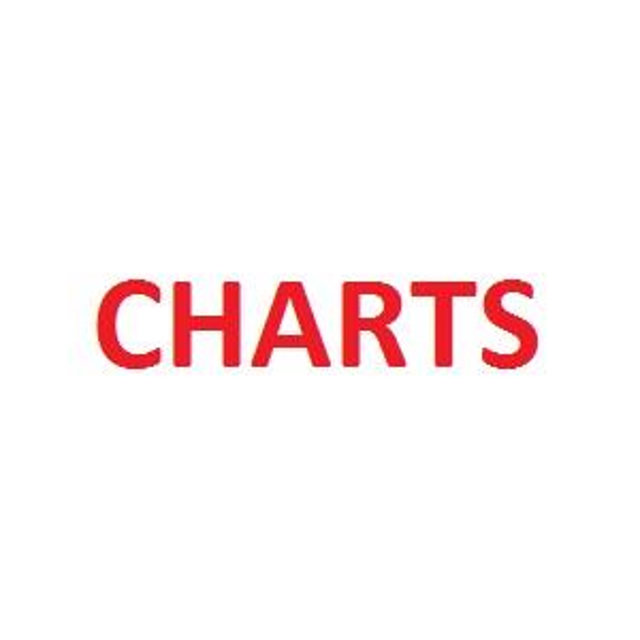 laut.fm – Charts